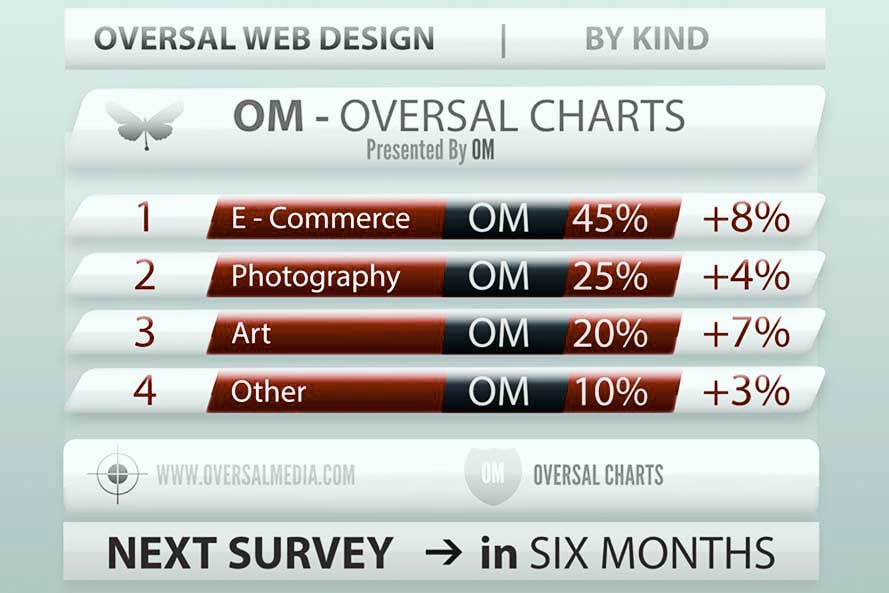 Dervices Web Design Oversal Chart